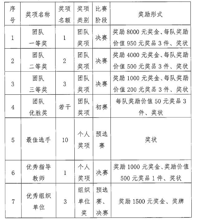 关于转发《广州市知识产权局关于举办2016年广州市大学生“知识产权伴我行”知识产权知识竞赛的通知》的通知